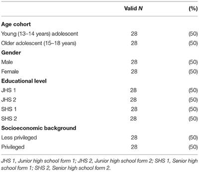 How Can I Feel Safe at Home? Adolescents' Experiences of Family Violence in Ghana